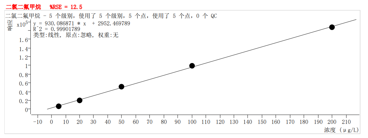 符合國家HJ605標準的中儀宇盛PT-7900D型全自動吹掃捕集裝置(圖2)