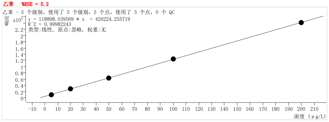 符合國家HJ605標準的中儀宇盛PT-7900D型全自動吹掃捕集裝置(圖39)