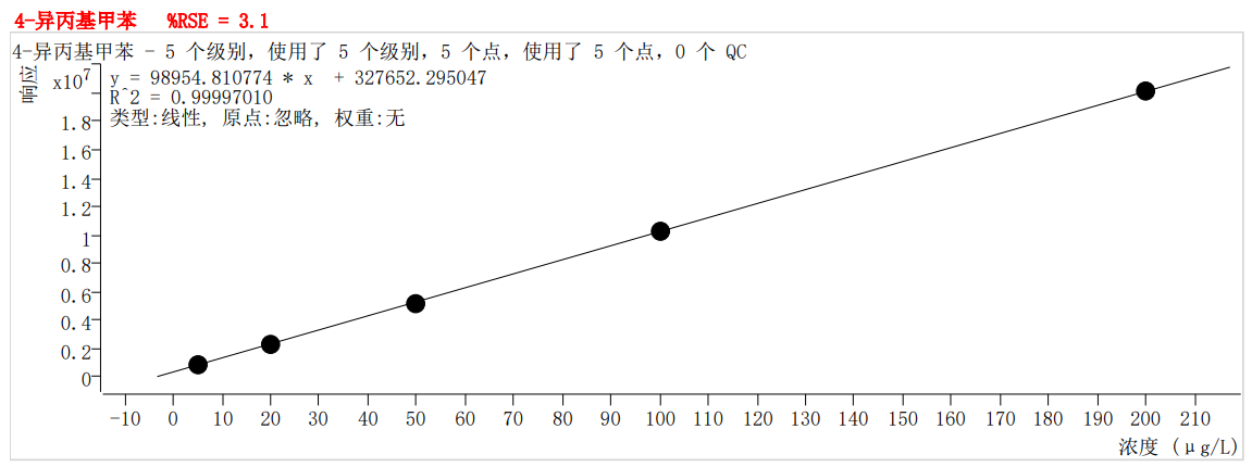 符合國家HJ605標準的中儀宇盛PT-7900D型全自動吹掃捕集裝置(圖57)